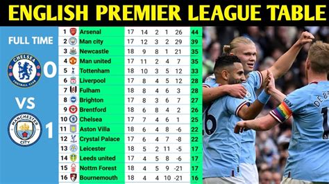 premier league results table|Iba pa.